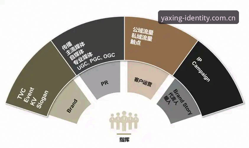 亚星标识再定义这波真稳 5个关键点看懂